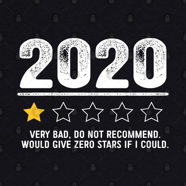 2020 1 Star Review Very Bad Do Not Recommend by Dailygrind